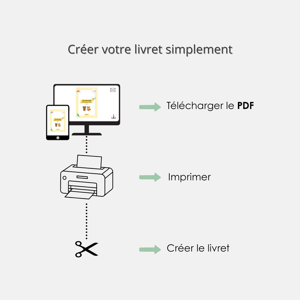 PDF - Petite Section n°1